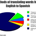 I know Spanish!