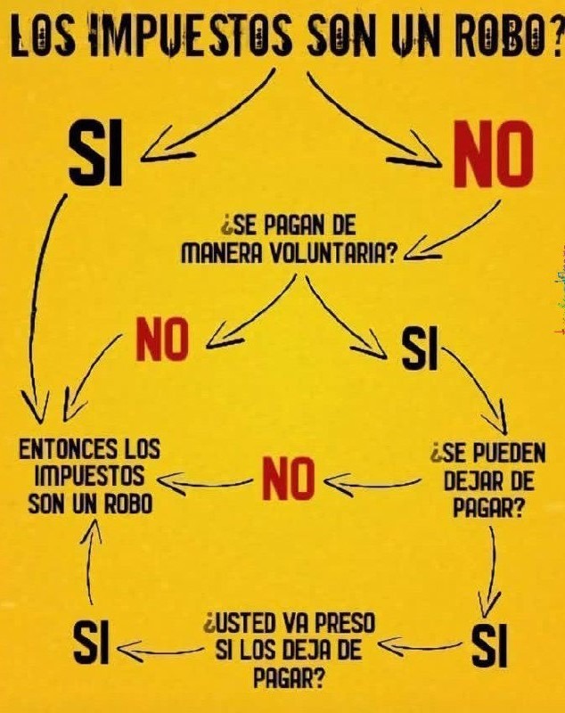 Si los impuestos no se pagan voluntariamente, entonces qué son? - meme