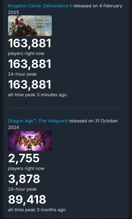 Kingdom Come deliverance II vs Dragon Age the Veilguard stats - meme