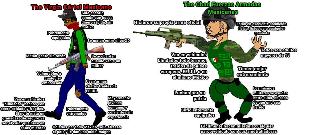 The Virgin Cártel Mexicano vs The Chad Fuerzas Armadas Mexicanas - meme