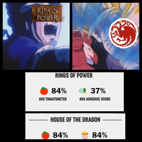 house of the dragon rotten tomatoes meme