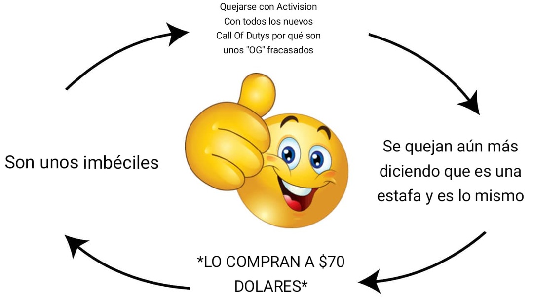 Este meme hecho por mi, Representa a toda la comunidad fracasa de Call Of Duty(como FIFA)
