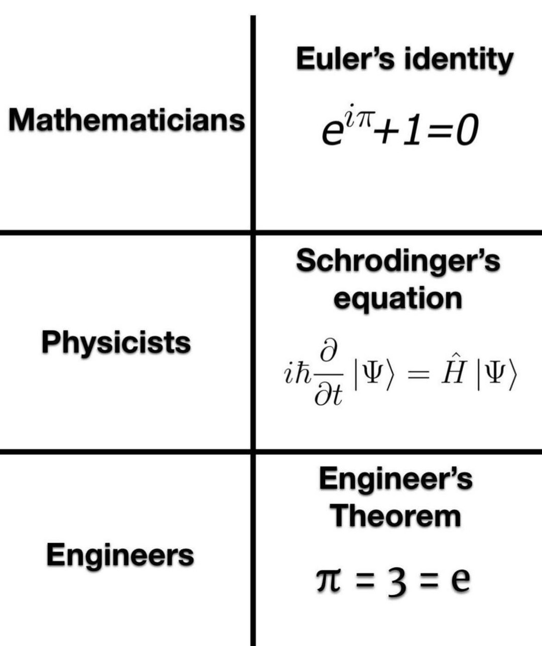 Favorite equations - meme