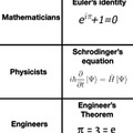 Favorite equations