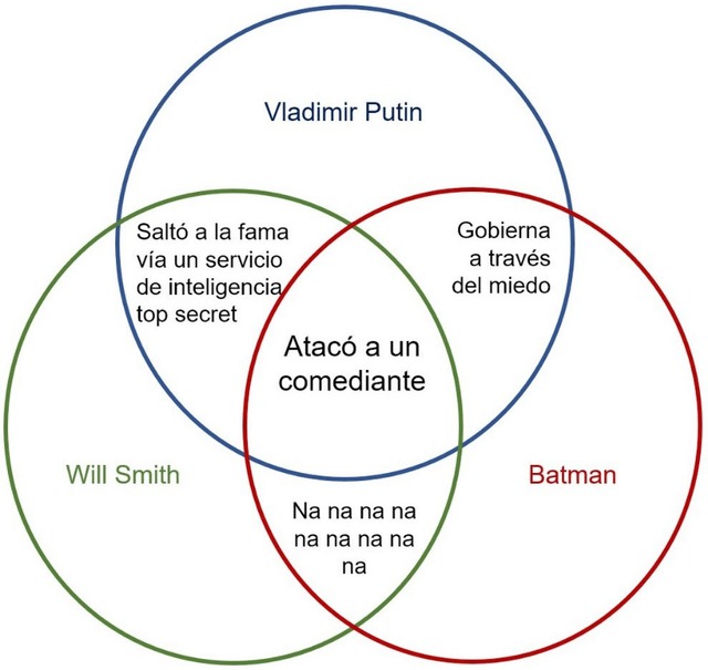 Diagrama con Will Smith, Batman y Putin - meme