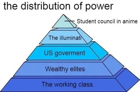 the distribution of power - meme