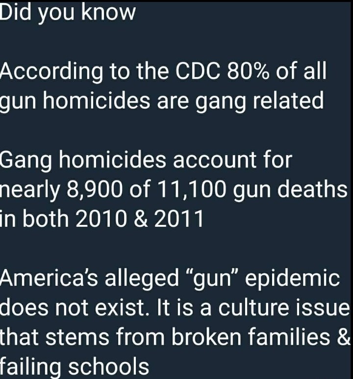 ﻿Did you know According to the CDC 80% of all gun homicides are gang related Gang homicides account for nearly 8,900 of 11,100 gun deaths in both 2010 & 2011 Americas alleged “gun” epidemic does not exist. It is a culture issue that stems from broken families & failing schools