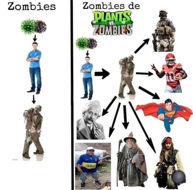 Zombies de Plantas vs zombies - meme