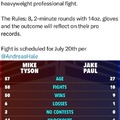 Mike Tyson Vs Jake Paul fight rules