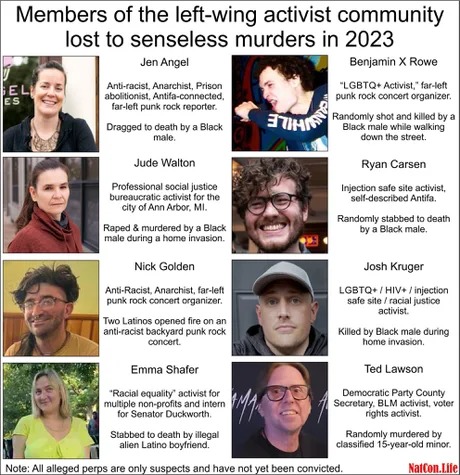 Left wing activists lost in 2023 - meme