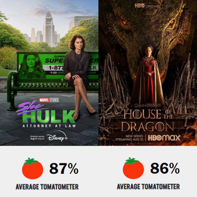 She Hulk vs House of the Dragon tomatometer makes no sense - meme