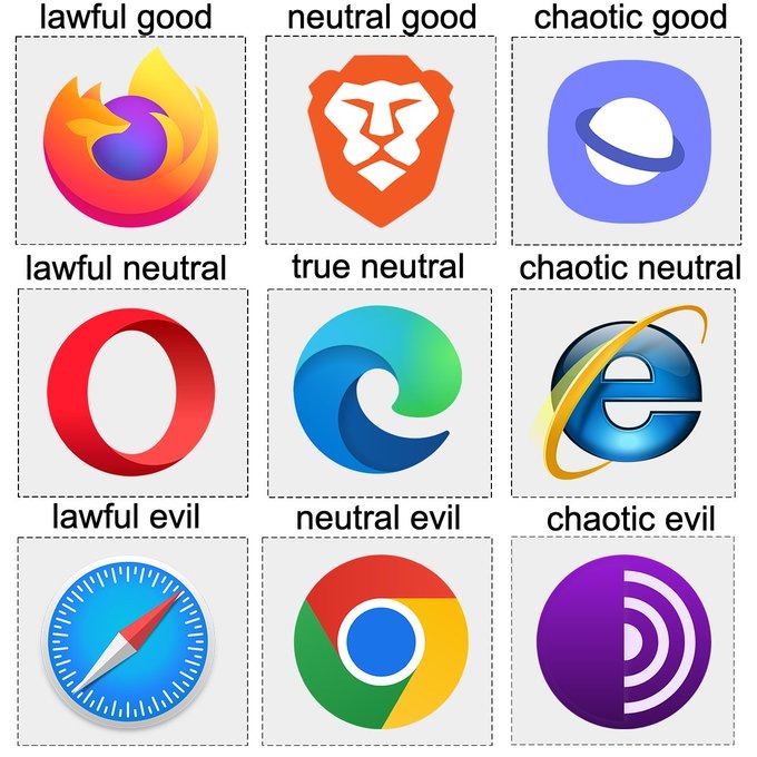 Different browsers, different stands - meme