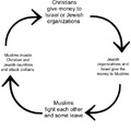 the circle of the US and EU money