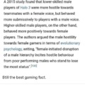 Misogyny is a skill issue