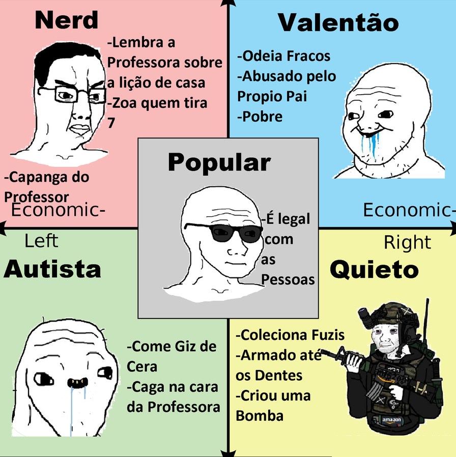 Political Compass da Sala de Aula Brasileira - meme
