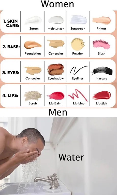 Women spend so much money on this - meme