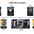 !! Orden Cronológico De X-men ¡¡