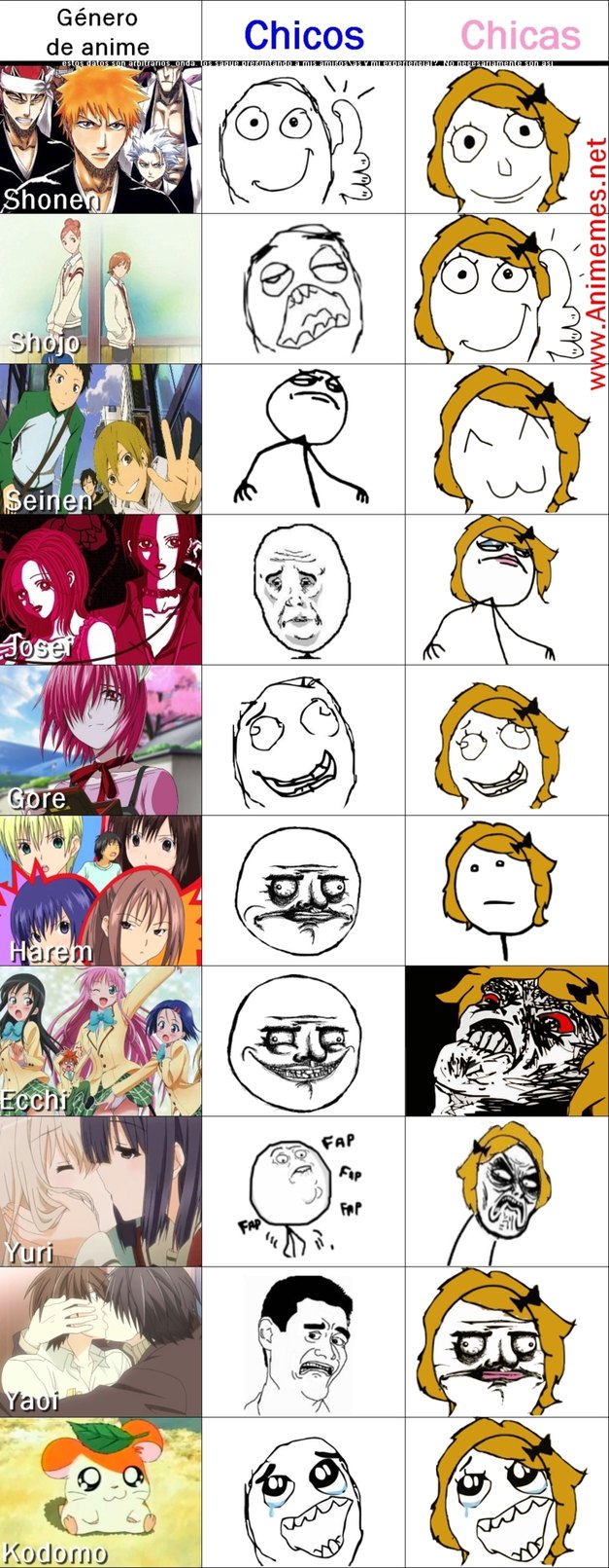 animeeee - <b>meme</b>.