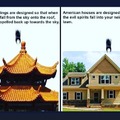asian buildings