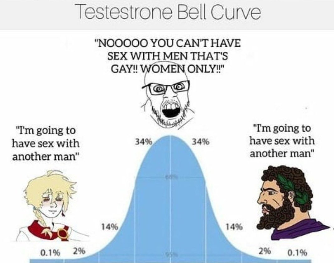 Le testosterone - meme