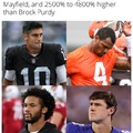 Getting paid a base salary taht is 600% to 1200% than Baker Mayfield