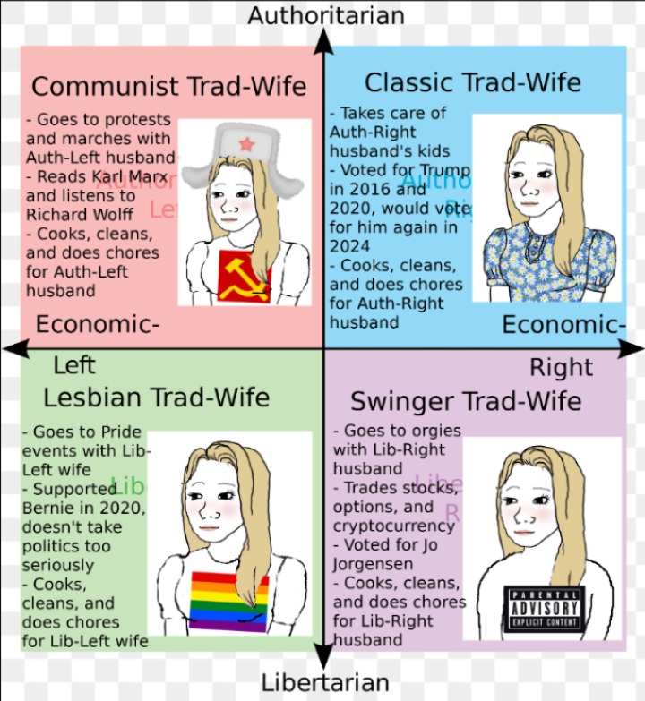 Political Compass - meme