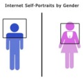 Internet self-portraits