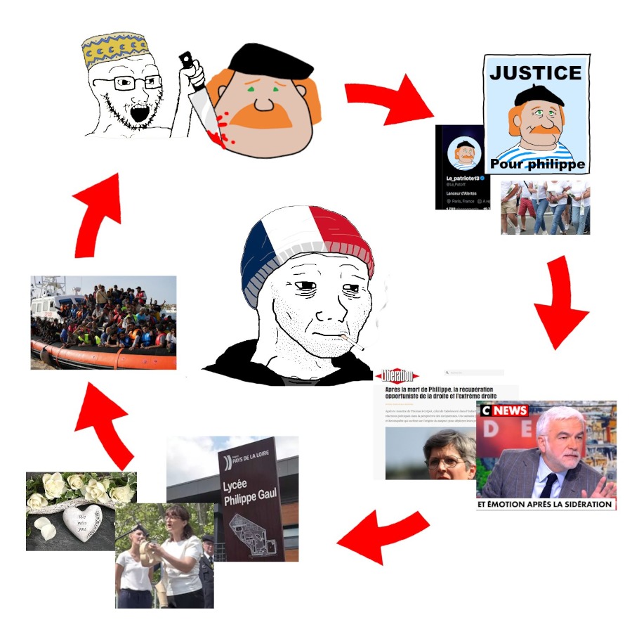 Un nouveau cycle chaque semaine (préparez vos bougies et petits carillons) - meme