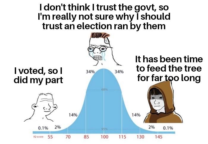 Most secure election in history.  Just trust us - meme