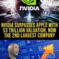 Nvidia supasses Apple with $3 trillion valuation