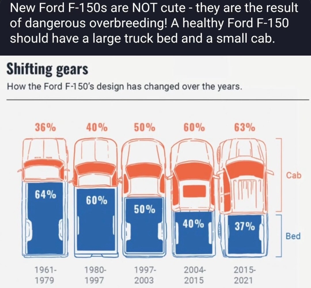 Ford F-150s now built like chihuahuas - meme
