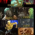 Evolution of Gollum