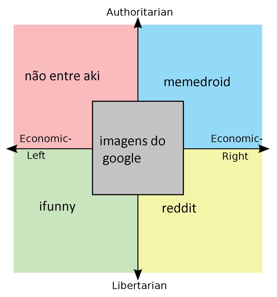 e então gostaram - meme