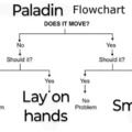 Paladin Flowchart