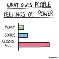 O que dá pras pessoas sensação de poder