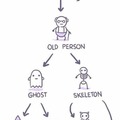 Human cycle