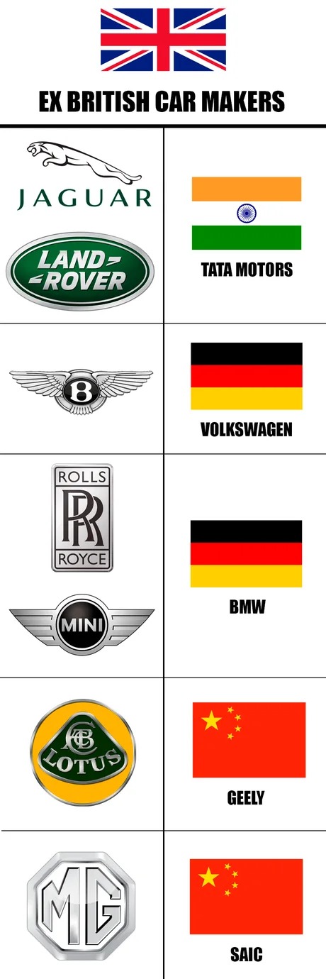 Ex british cars - meme