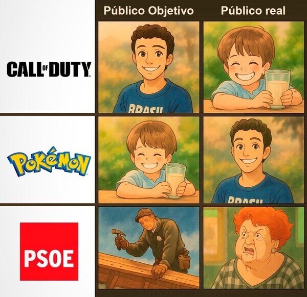 el público objetivo nunca es el que llega de verdad - meme