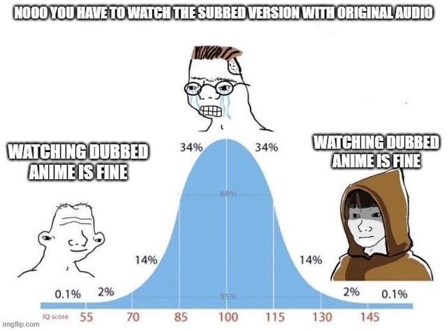 Dubbed anime - meme