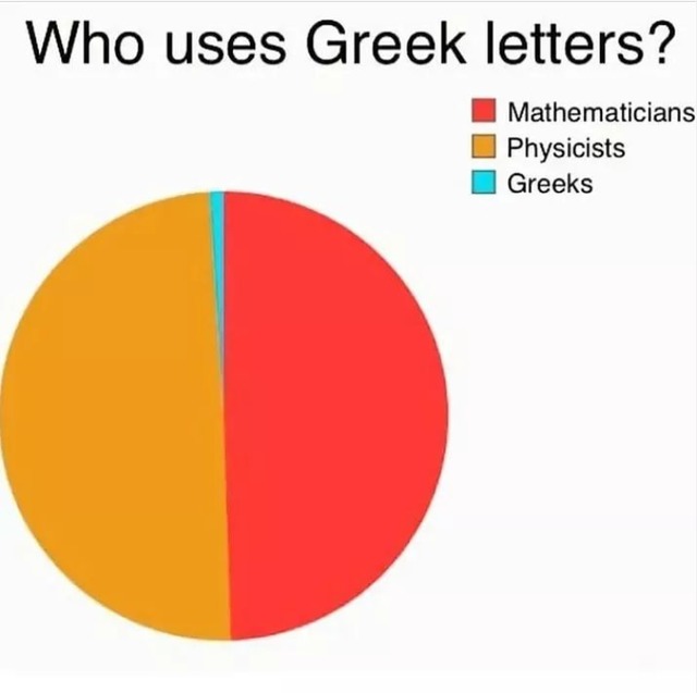 Who uses Greek letters - meme