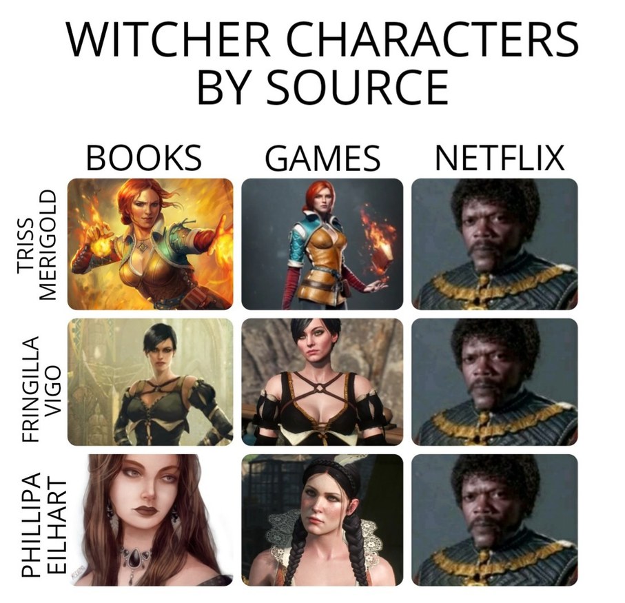 Witcher characters - meme