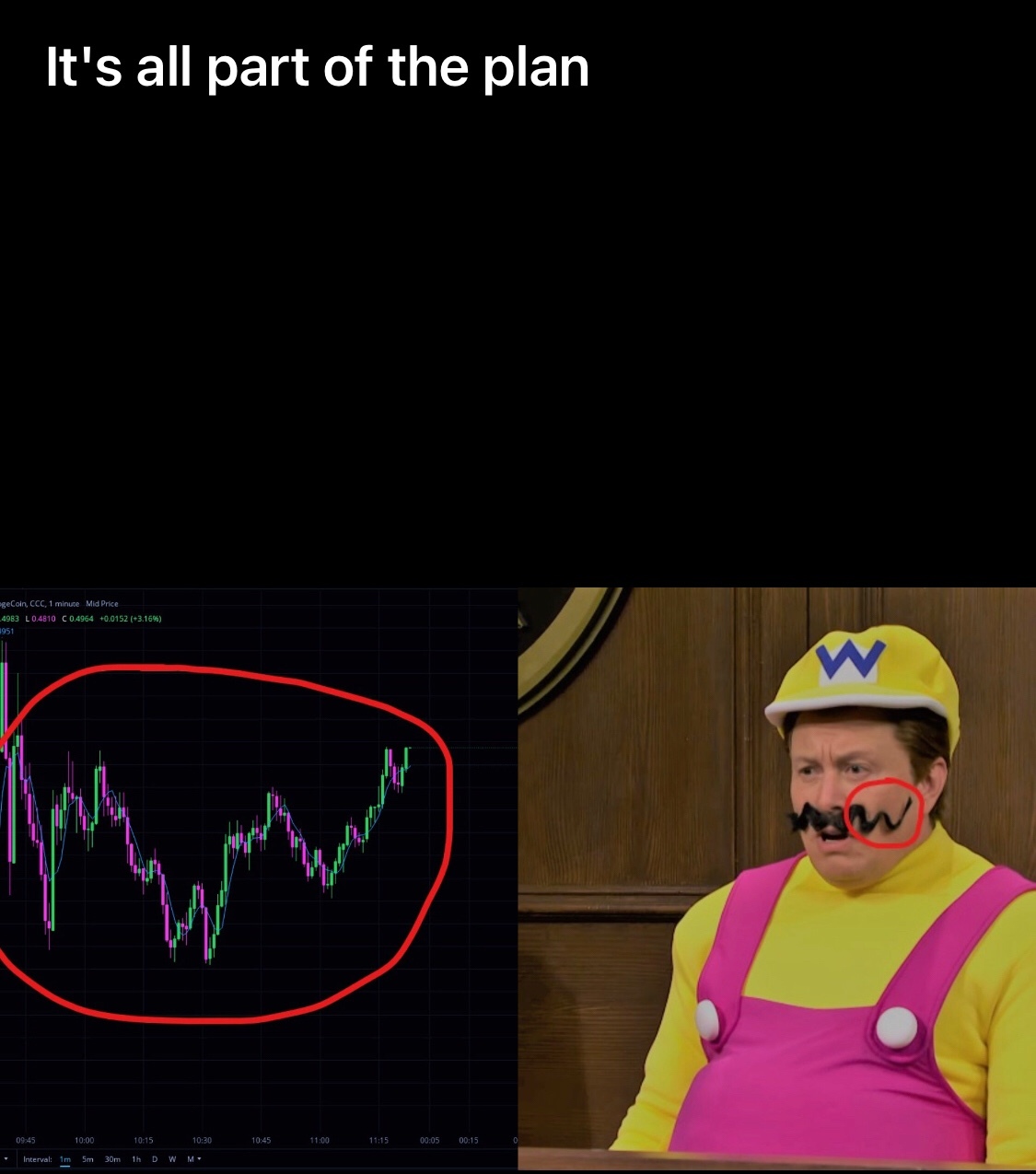 slumDoge millionaires - meme