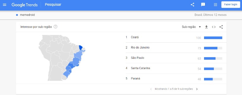 fato int(rigante)eressante: o estado que mais pesquisa memedroid no google é o Ceará