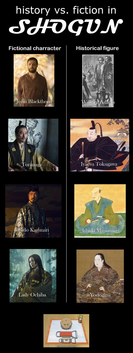 History vs fiction in Shogun - meme