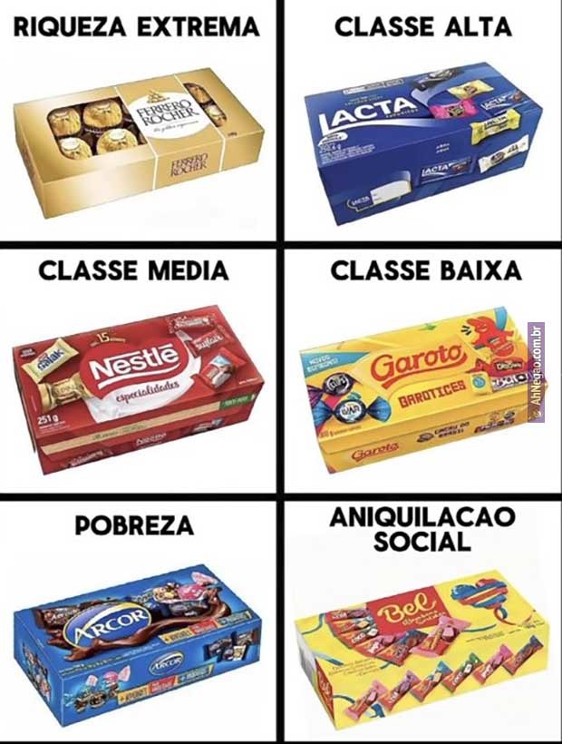 A classe alta tá pior que a média atualmente... - meme