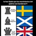 El ajedrez son países