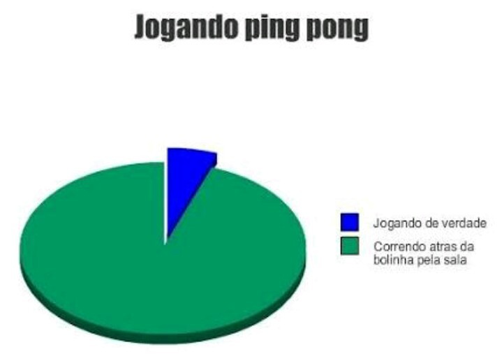 Ping pong eh nome de coreano - meme
