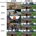 EUA vs África