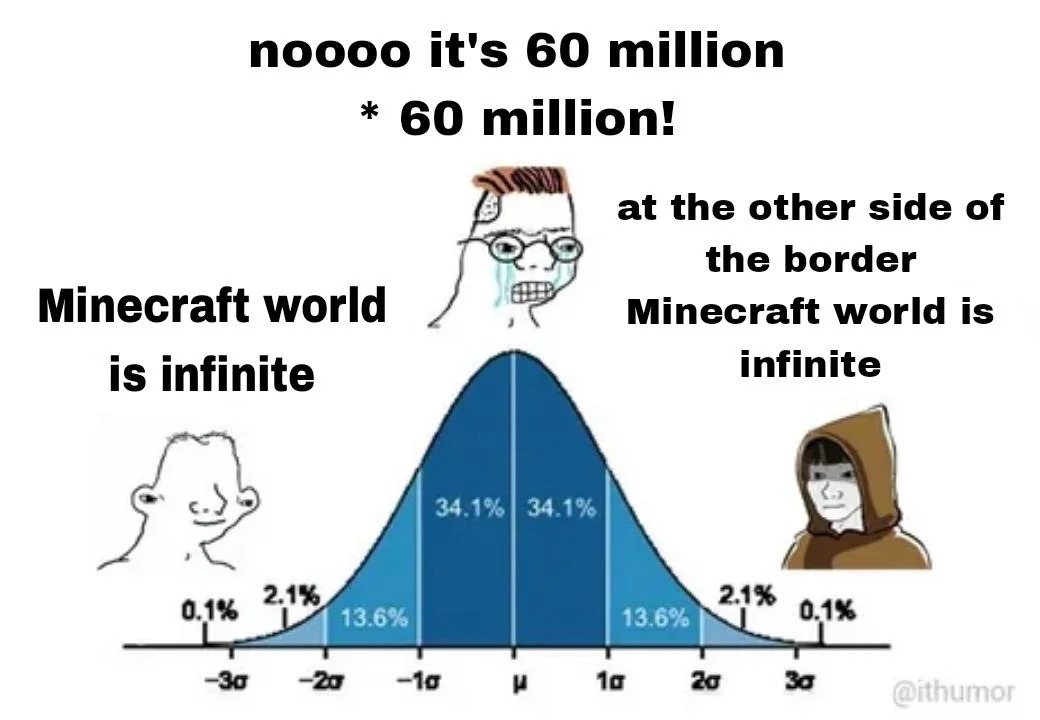 Minecraft normal distribution - meme