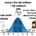Minecraft normal distribution